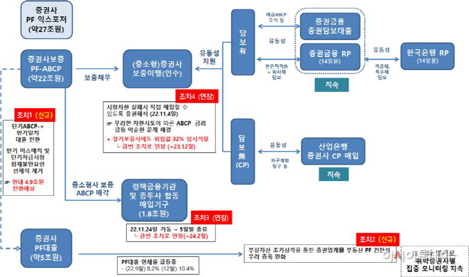 부동산PF