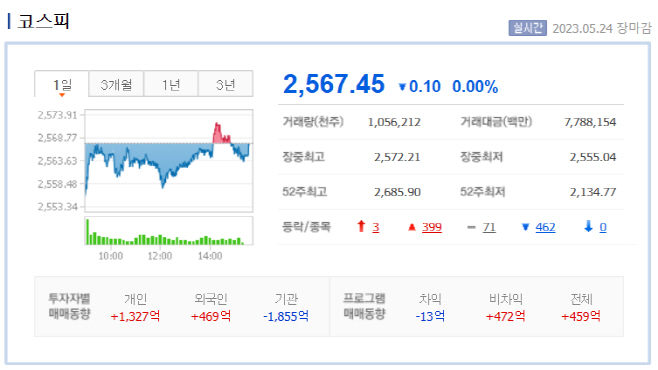 5.24장마감