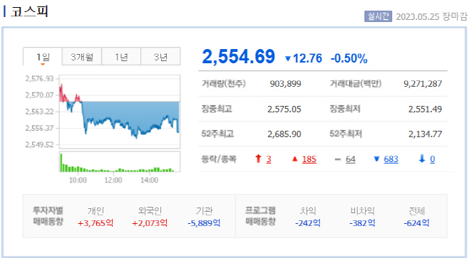 5.25장마감
