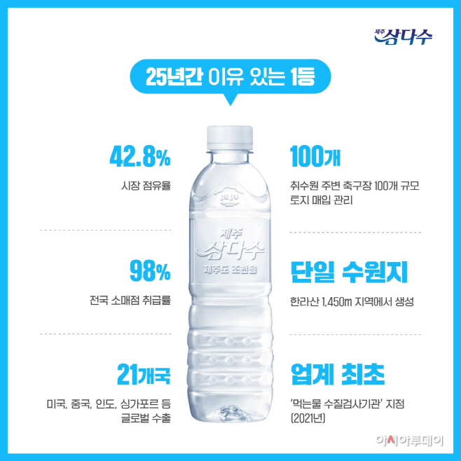 [사진자료 2] 제주삼다수 25주년 성과 인포그래픽 카드뉴스(1)
