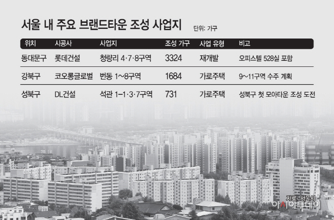 서울 내 주요 브랜드타운 조성 사업지