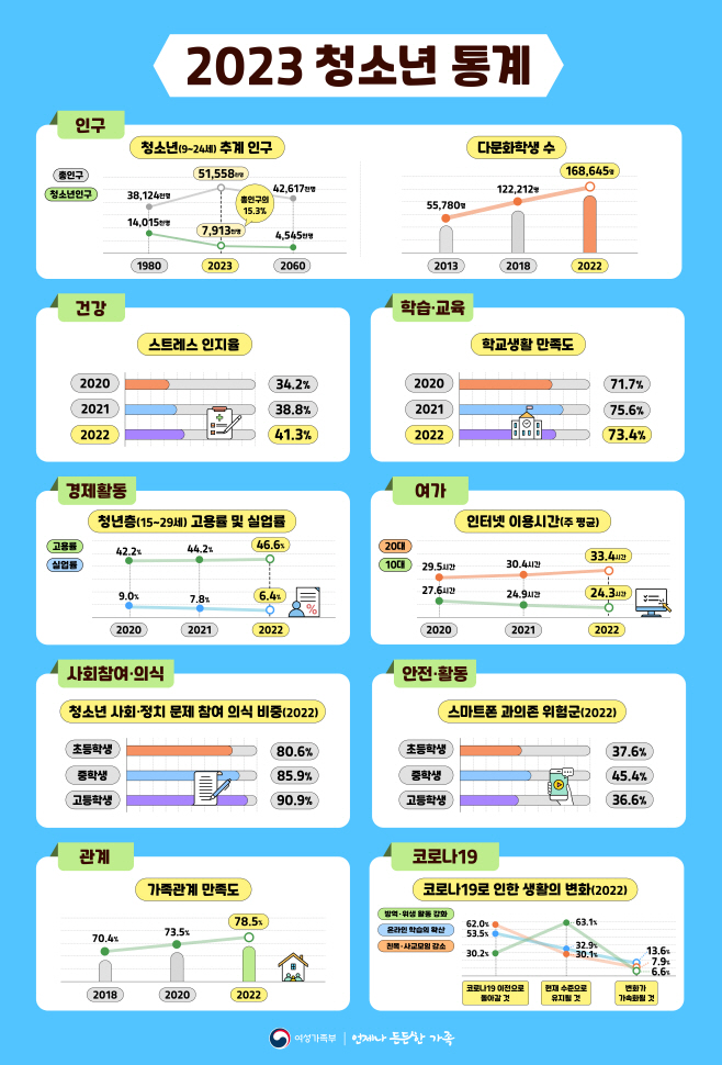 2023 청소년 통계 (1)