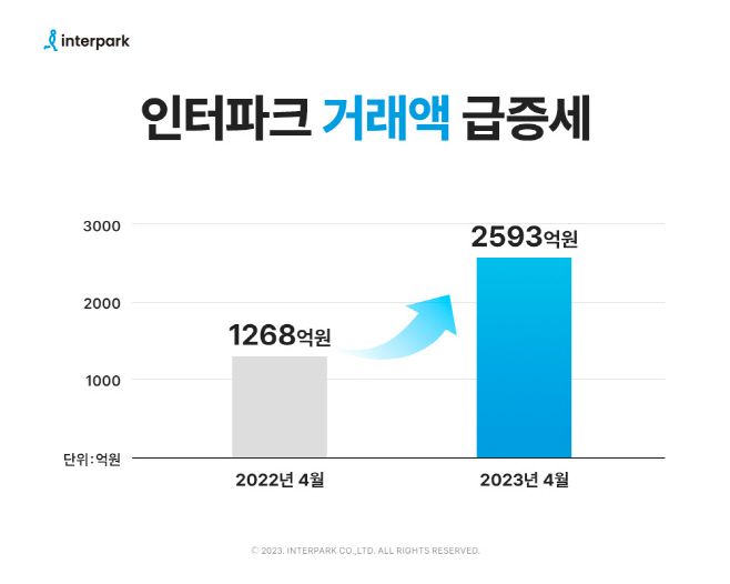 인터파크