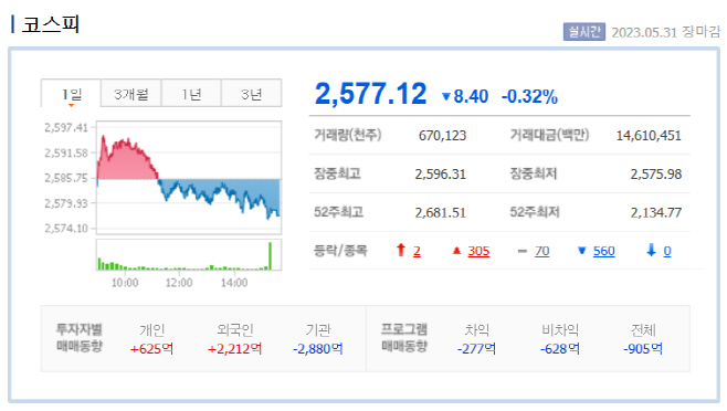 5.31장마감
