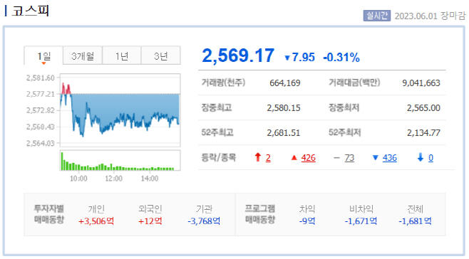 6.1장마감