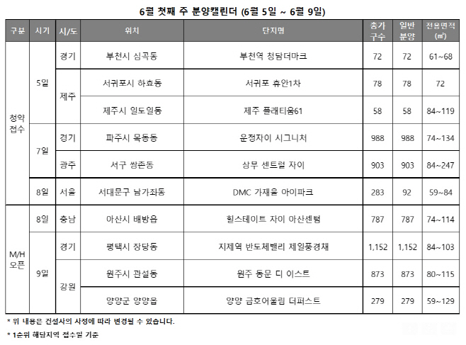 6월 첫째 주 분양캘린더