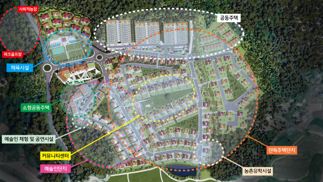 지역활력타운 단지배치도