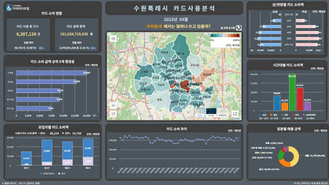 수원공공데이터