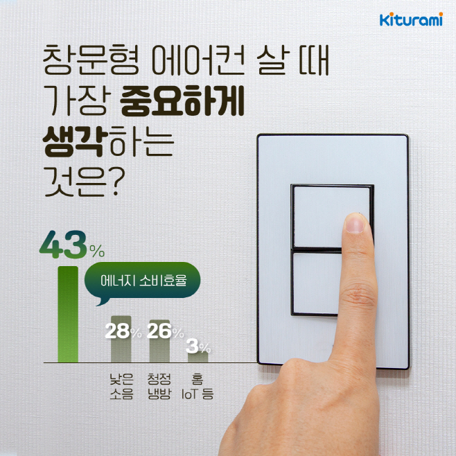귀뚜라미 창문형 에어컨 설문조사 결과1