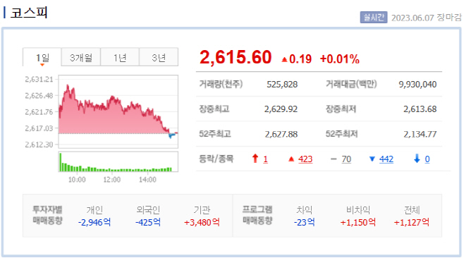 6.7장마감