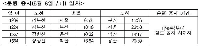 운행 중지 예상 열차
