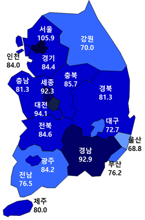 6월 전국 아파트분양전망지수