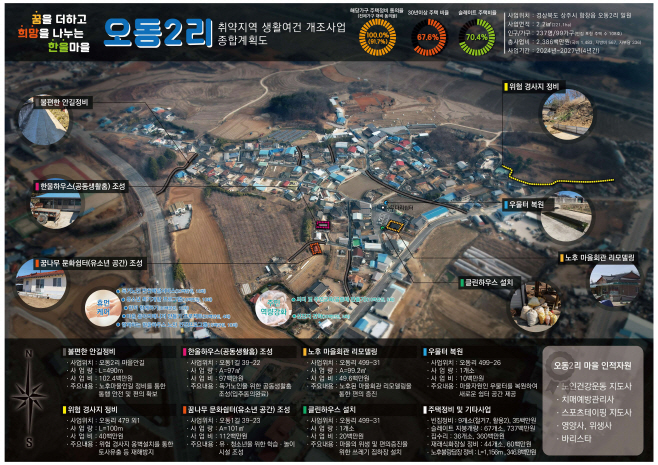 농어촌 취약지역 생활여건 개조사업