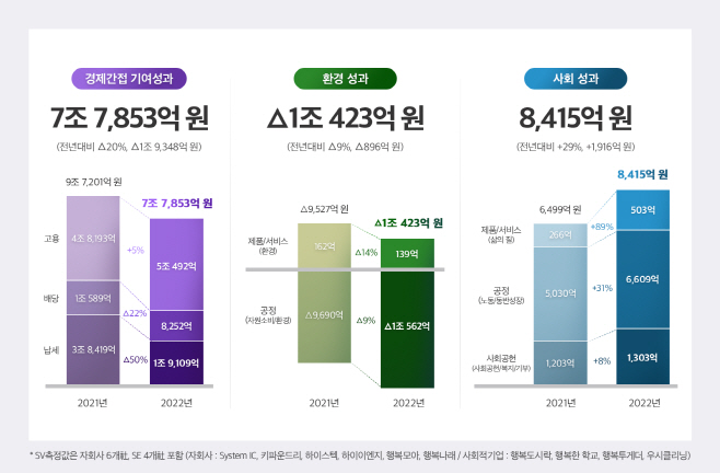 SK하이닉스 사회적 가치