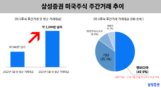 삼성증권_미국주식주간거래