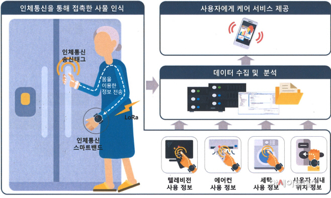 포