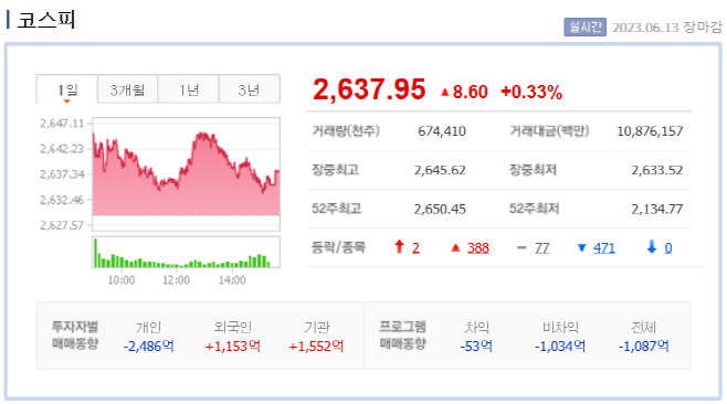 6.13 장마감