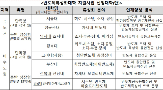 반도체학과