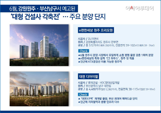 ‘강원원주·부산남구’ 주요 분양 단지