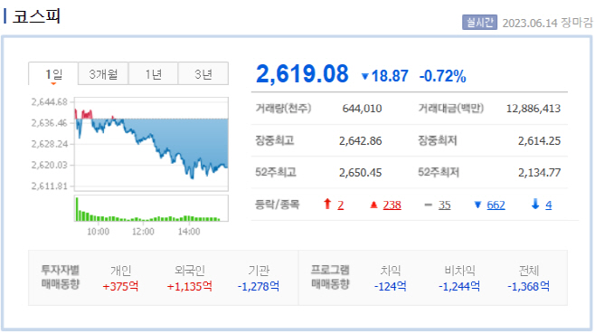 6.14 마감시황