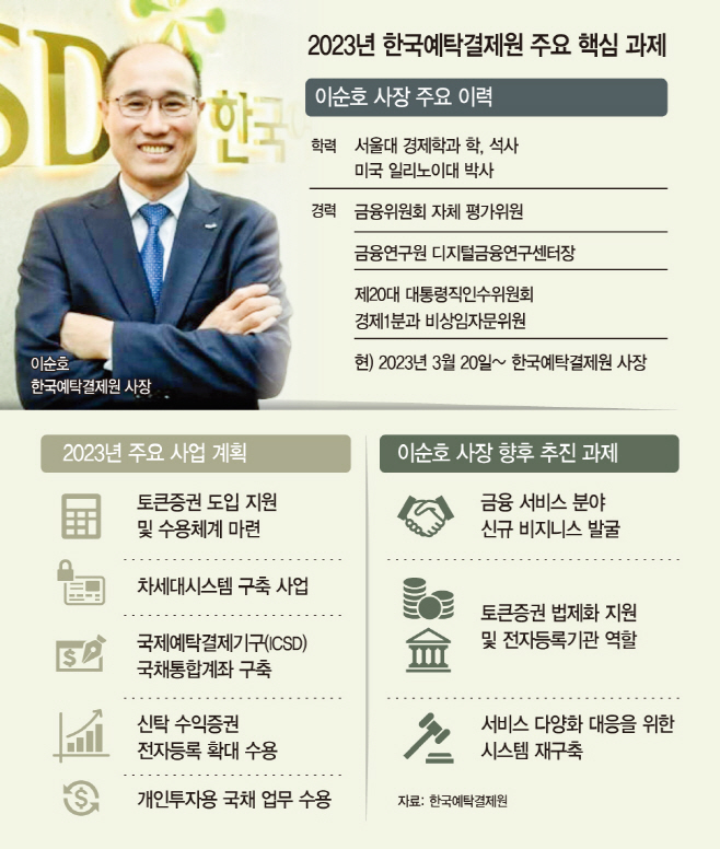이순호 사장