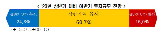 화면 캡처 2023-06-15 095859