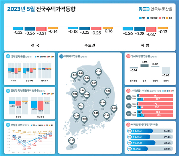 주택가격