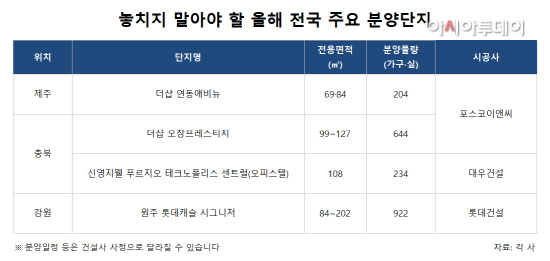 (표) 놓치지 말아야 할 올해 전국 주요 분양단지