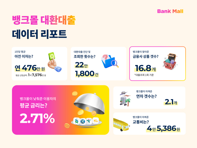 뱅크몰