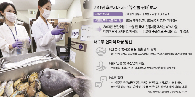 경프메인 그래픽