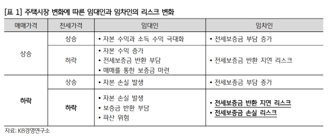 KB경영연구소 캡처