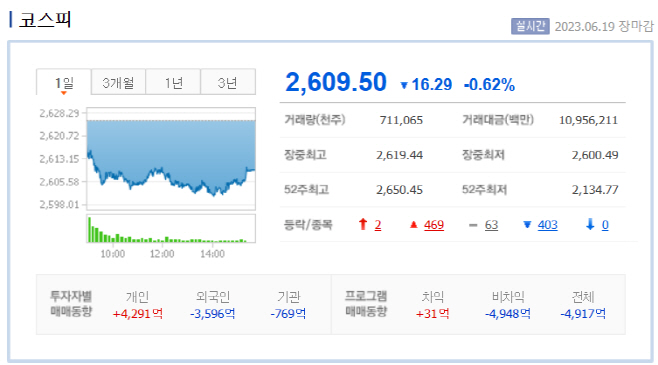 6.19장 마감