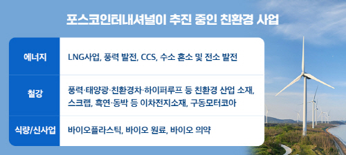 포스코인터내셔널이 추진 중인 친환경 산업 (1)
