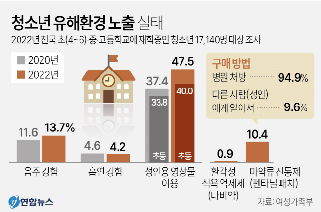 연합 그래픽2