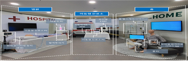 디지털헬스케어 보안리빙랩 시설 현황
