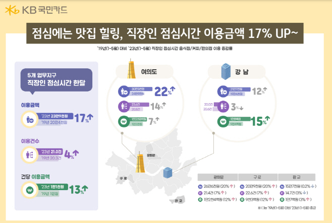 국민카드