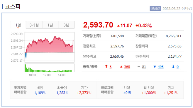 6.22 장마감