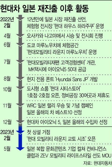 basic_2021