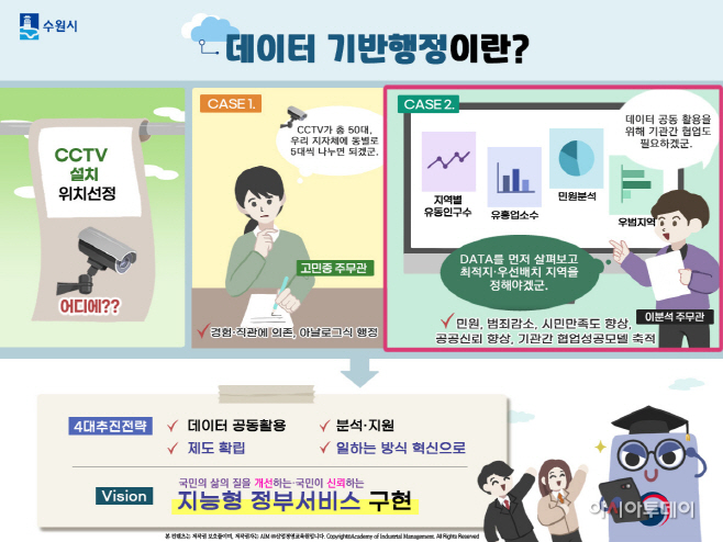 포