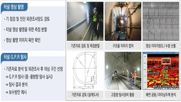 점검에 투입되는 장비