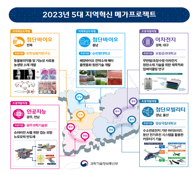 과기정통부 지역혁신 메가프로젝트