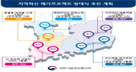 지역혁신 메가프로젝트 발대식 추진 계획