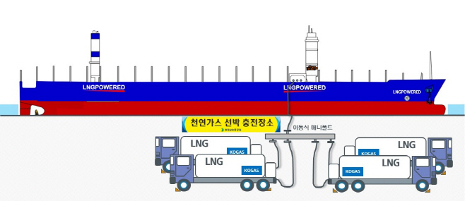 현대삼호중공업