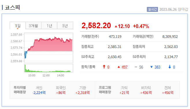 6.26장마감