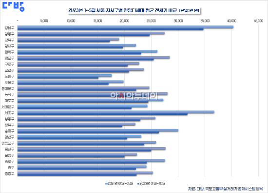 상반기 현황