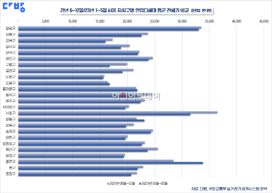 하반기 전망