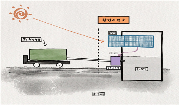 noname01로
