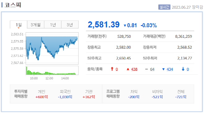 6.27장마감