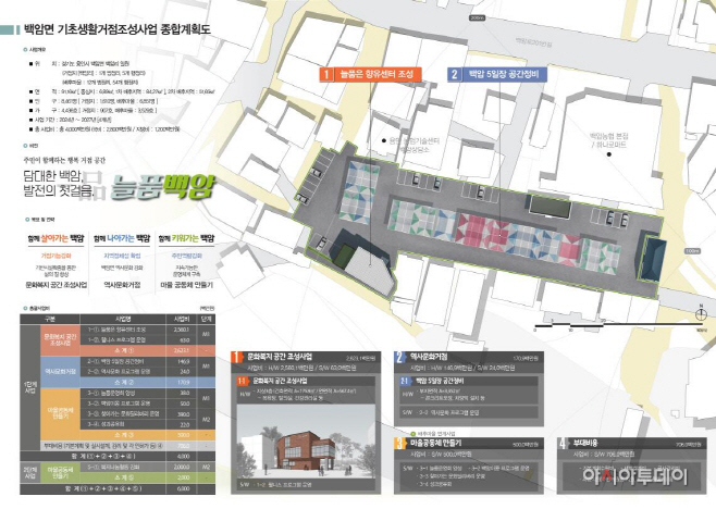 포