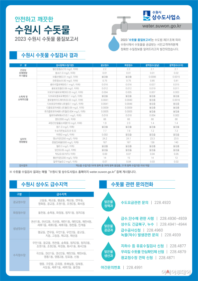 ‘2023 수원시 수돗물 품질보고서’ 요약서.